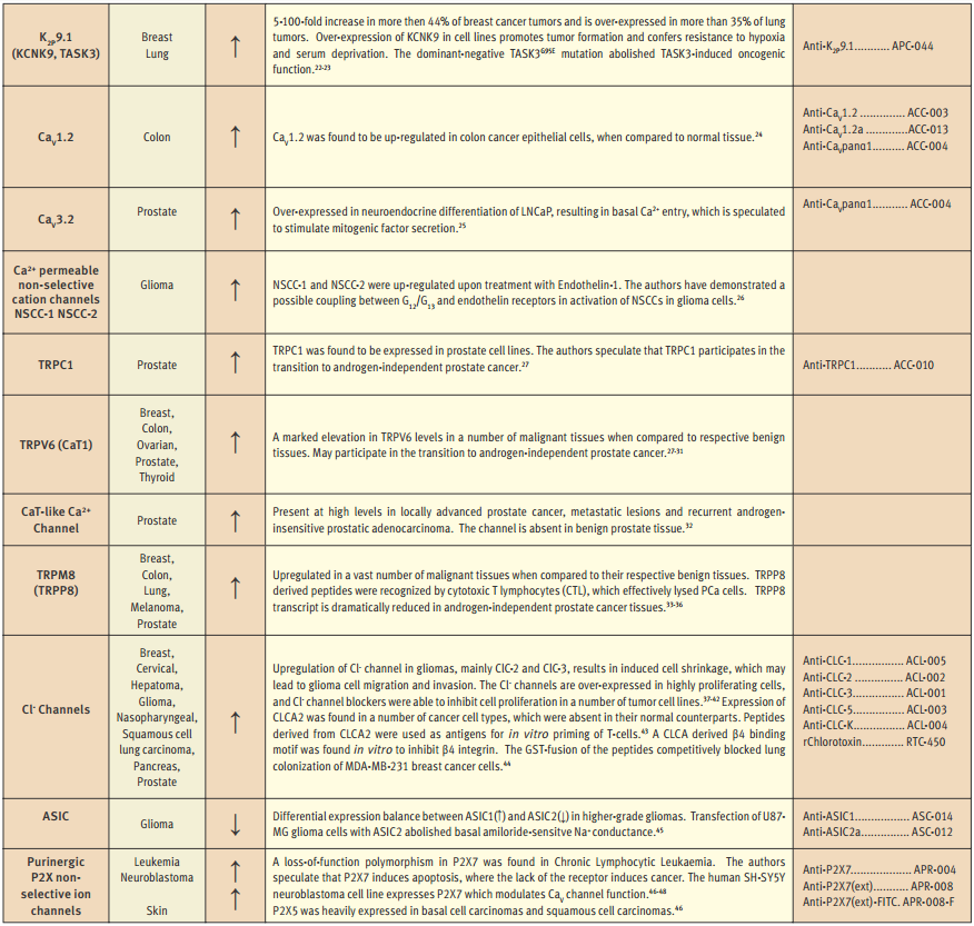 alt txt atc