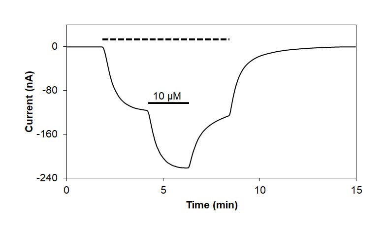 Valerenic acid
