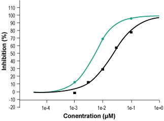 Amentoflavone