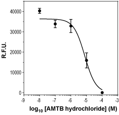 AMTB hydrochloride