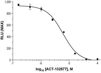 ACT-132577