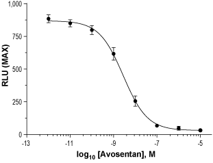 Avosentan