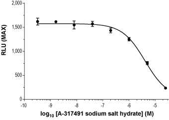 A-317491 sodium salt hydrate