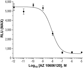 AZ 10606120 dihydrochloride