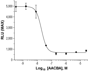 AACBA hydrochloride
