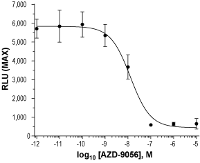 AZD-9056 hydrochloride