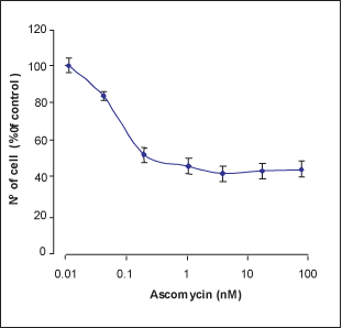 Ascomycin