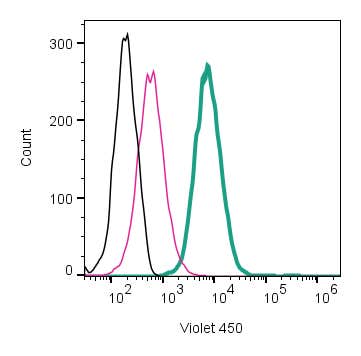 Anti-C3aR1 (extracellular)-mFluor™ Violet 450 Antibody