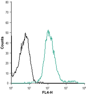 Mouse Anti-Human Orai1 (extracellular)-ATTO Fluor-633 Antibody