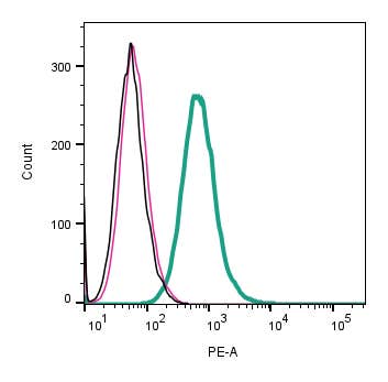 Anti-MCHR1 (extracellular) Antibody