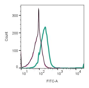 Anti-IGSF8 (extracellular)-FITC Antibody