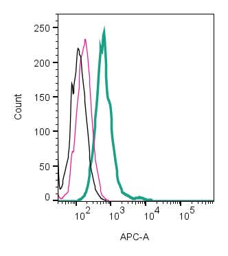 Anti-IGSF8 (extracellular) Antibody