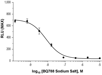 BQ788 sodium salt