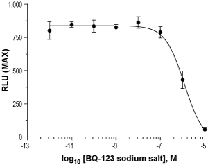 BQ-123 sodium salt