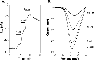 (R)(+)-Bay K8644