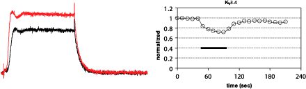 BDS-II