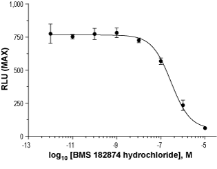 BMS 182874 hydrochloride