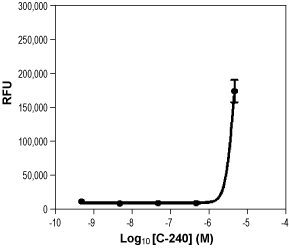 Cannabichromene