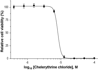 Chelerythrine chloride