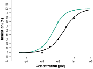 Amentoflavone