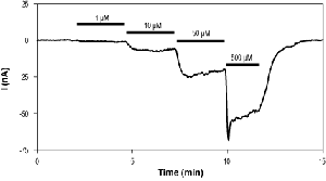 cis-ACBD