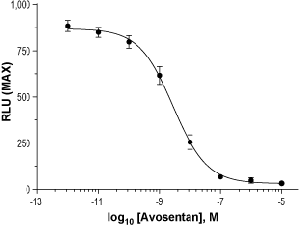 Avosentan