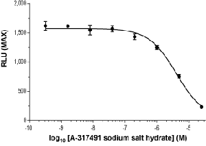 A-317491 sodium salt hydrate