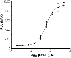 BzATP triethylammonium salt
