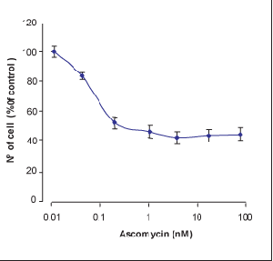 Ascomycin