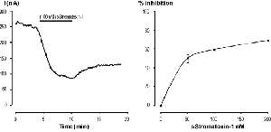Stromatoxin-1