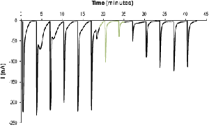 α-Bungarotoxin
