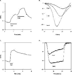 Benidipine hydrochloride