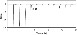 (+)-Bicuculline