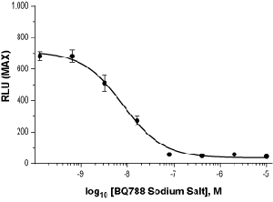 BQ788 sodium salt