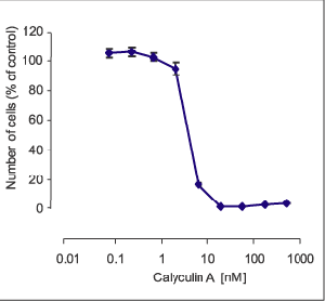 Calyculin A