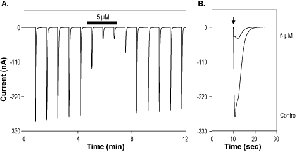 Clobenpropit dihydrobromide