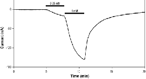 Chlormethiazole hydrochloride