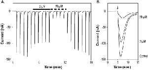 DQP-1105