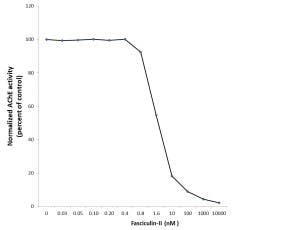 Fasciculin-II