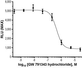 GW 791343 hydrochloride