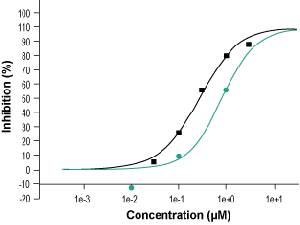 Ganaxolone