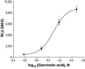 Garcinolic acid