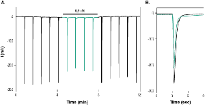 GMQ hydrochloride