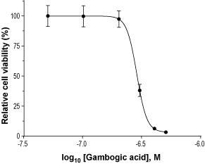 Gambogic acid