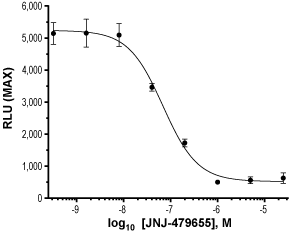 JNJ-47965567