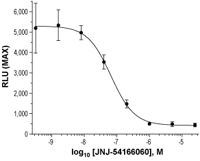 JNJ-54166060