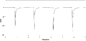 (-)-Nicotine ditartrate