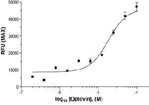 Optovin