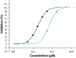 PD 123319 ditrifluoroacetate