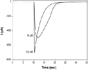 1-Phenylbiguanide hydrochloride